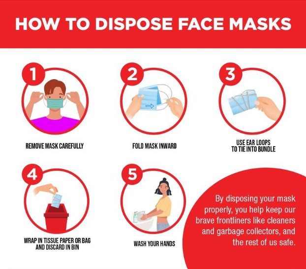 Can You Recycle Face Masks? Here's How to Dispose of Them Properly