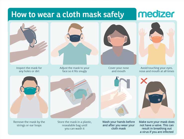 How to Use Your Face Mask 3